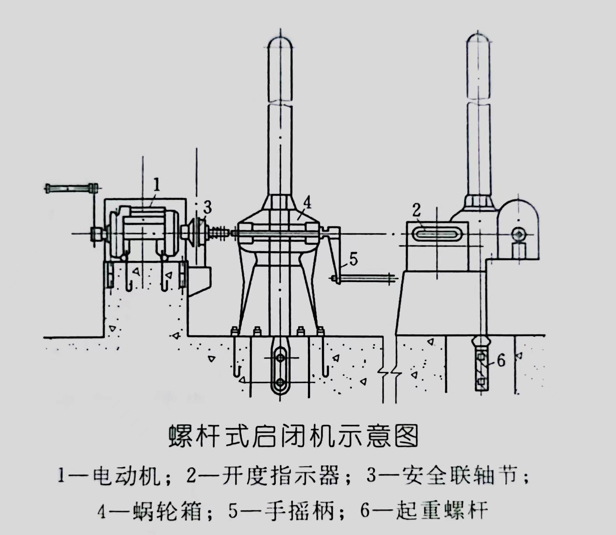 螺杆式启闭机 郑州金控计算机软件有限公司